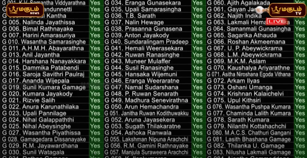 ஜனாதிபதிகளுக்கான சிறப்புரிமைகள் ரத்து – சட்டமூலம் நிறைவேற்றம்.