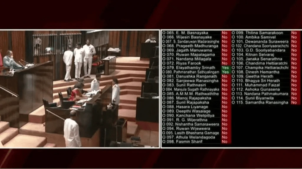 நம்பிக்கையில்லாப் பிரேரணை நிராகரிப்பு